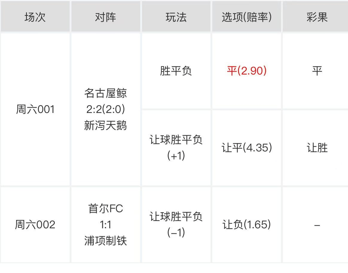 意甲劲旅纷纷劲发冠军席位争夺恶战(昔日意甲劲旅解散后重建 打第9级联赛)