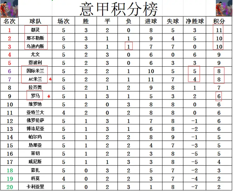 678体育平台-AC米兰积分榜首，豪取三分的简单介绍