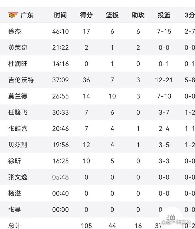 678体育app-青岛队豪取五连胜！战胜江苏队(青岛队豪取五连胜!战胜江苏队球员)