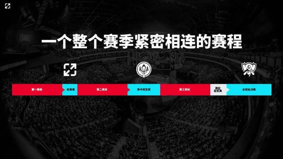 678体育app下载-《英雄联盟》2025年秋季赛赛制调整，增加瑞士轮阶段的简单介绍