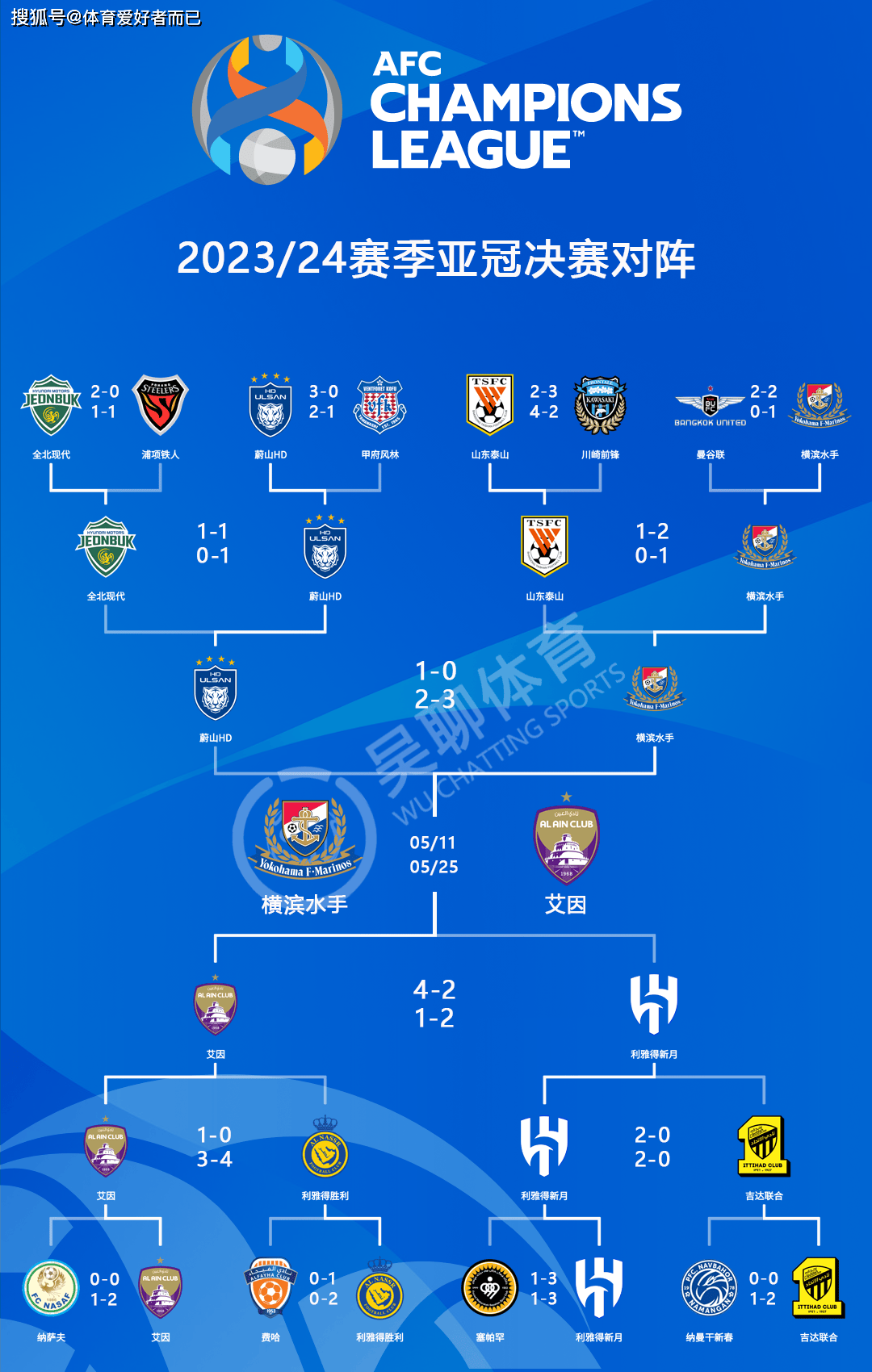 678体育网站-世俱杯热门夺冠球队实力对比(世俱杯热门夺冠球队实力对比图)
