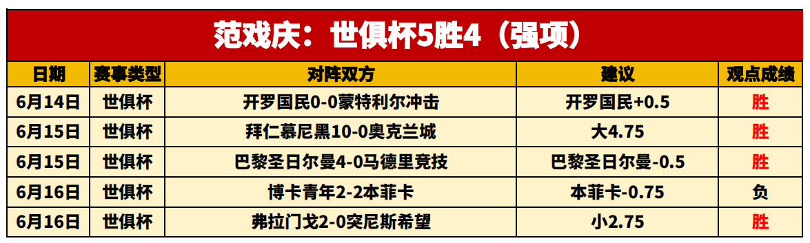 678体育-西悉尼流浪者新星爆发，挑战蒙特雷防线坚固的简单介绍