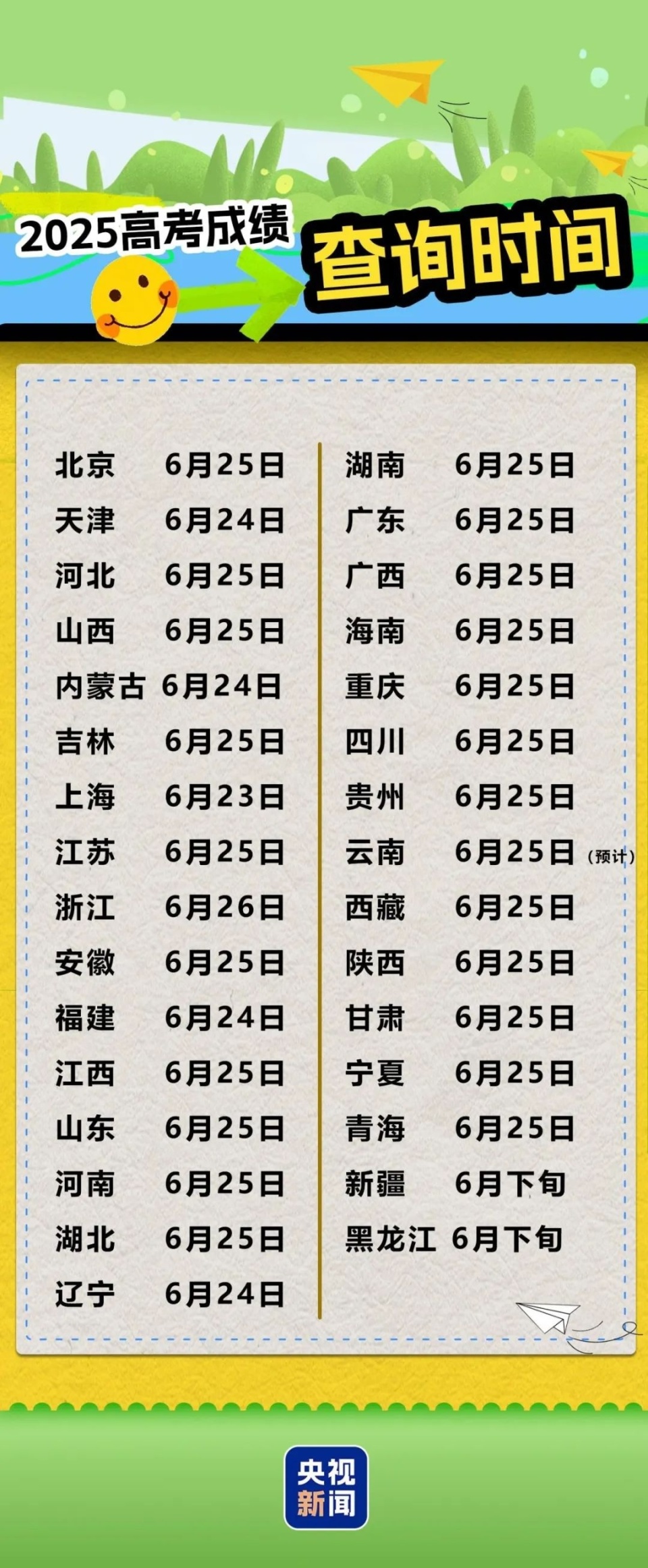 关于高考查分下周陆续开启，你还记得当年查分时的心情吗的信息