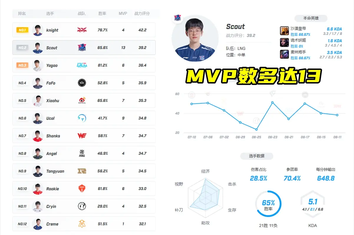 违约离开EDG太后悔！Scout判决结果出炉，赔偿三千多万电竞圈炸锅的简单介绍