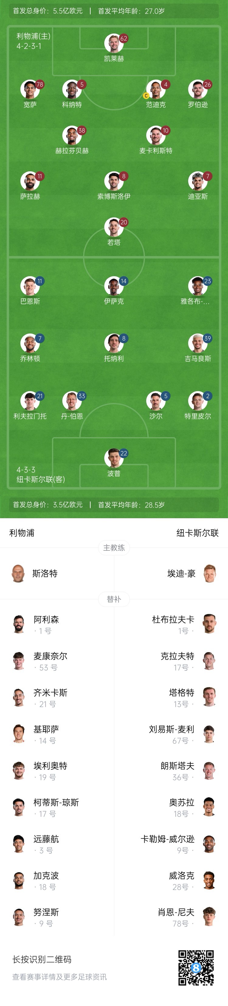 包含若利物浦为伊萨克报价1.5亿镑，我认为纽卡很难拒绝的词条