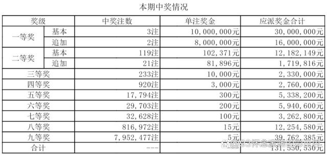 678体育app下载-神!彩民224元中竞彩1.1万擒巴黎55倍比分-票
