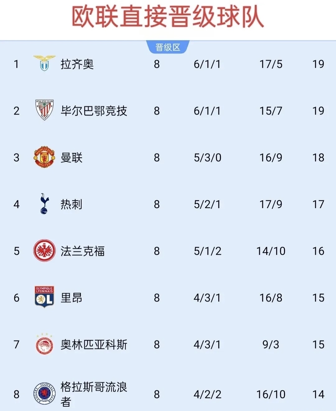 身价高达9000万欧元！单赛季制造32球，他进球的比赛球队保持全胜的简单介绍