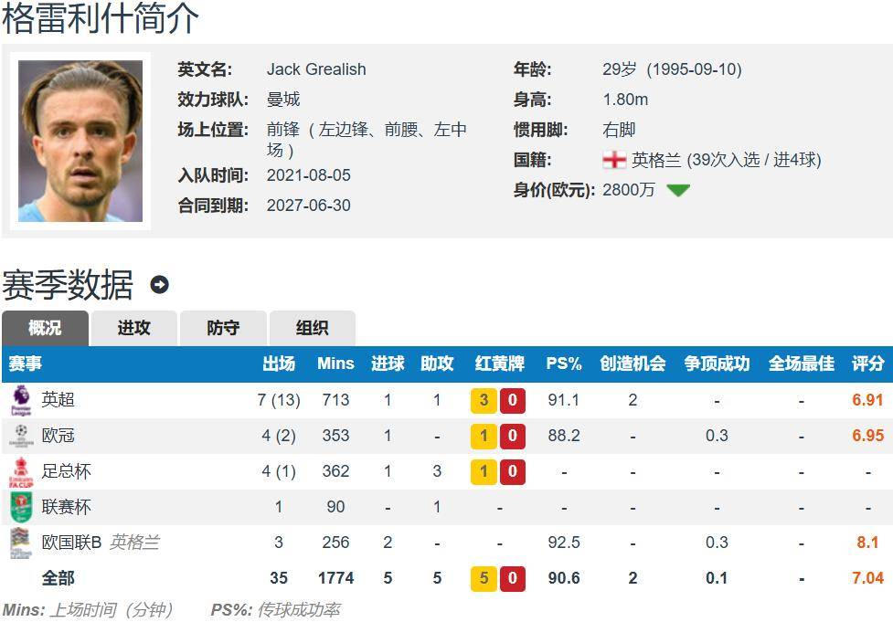 678体育网页版-包含德布劳内力荐格拉利什转投那不勒斯！1亿英镑先生从天之骄子到边缘人的逆袭之路的词条