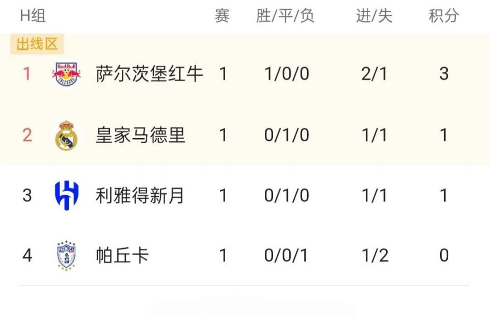 678体育-世俱杯-红牛1-2新月：红牛牛不起来，小因扎吉率新月开创历史|前瞻
