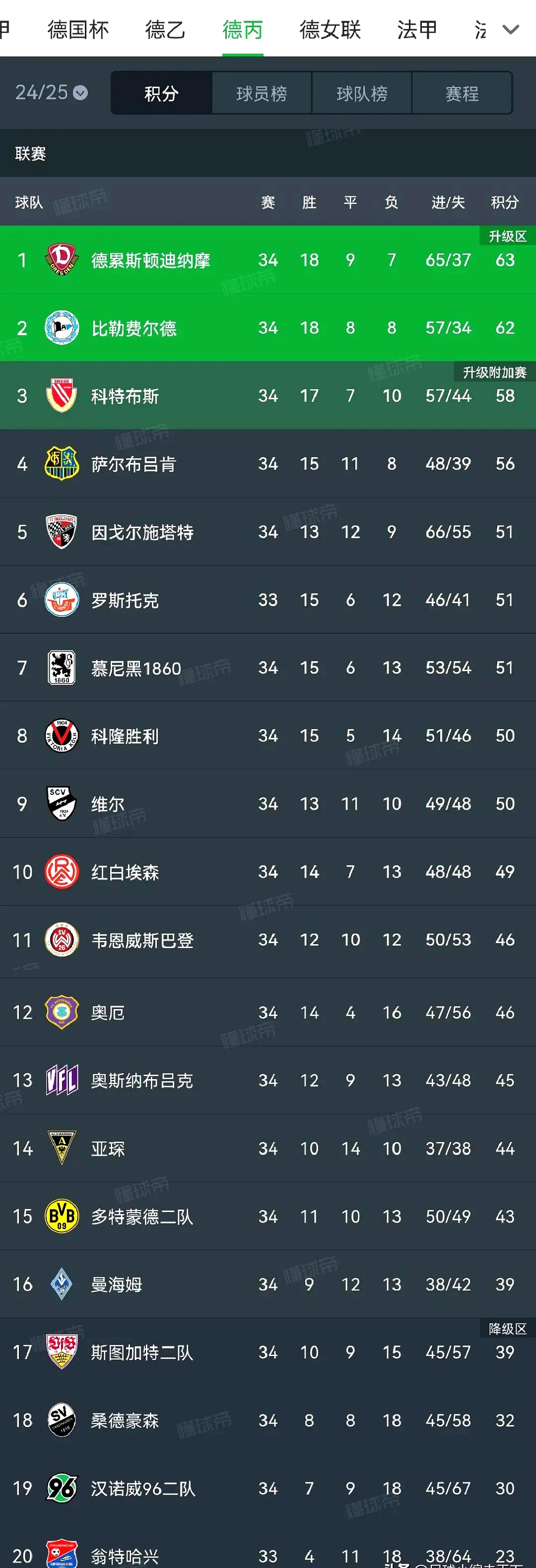 包含德转列历史转会费收入榜：切尔西居首，意甲西甲各3队&葡超2队的词条