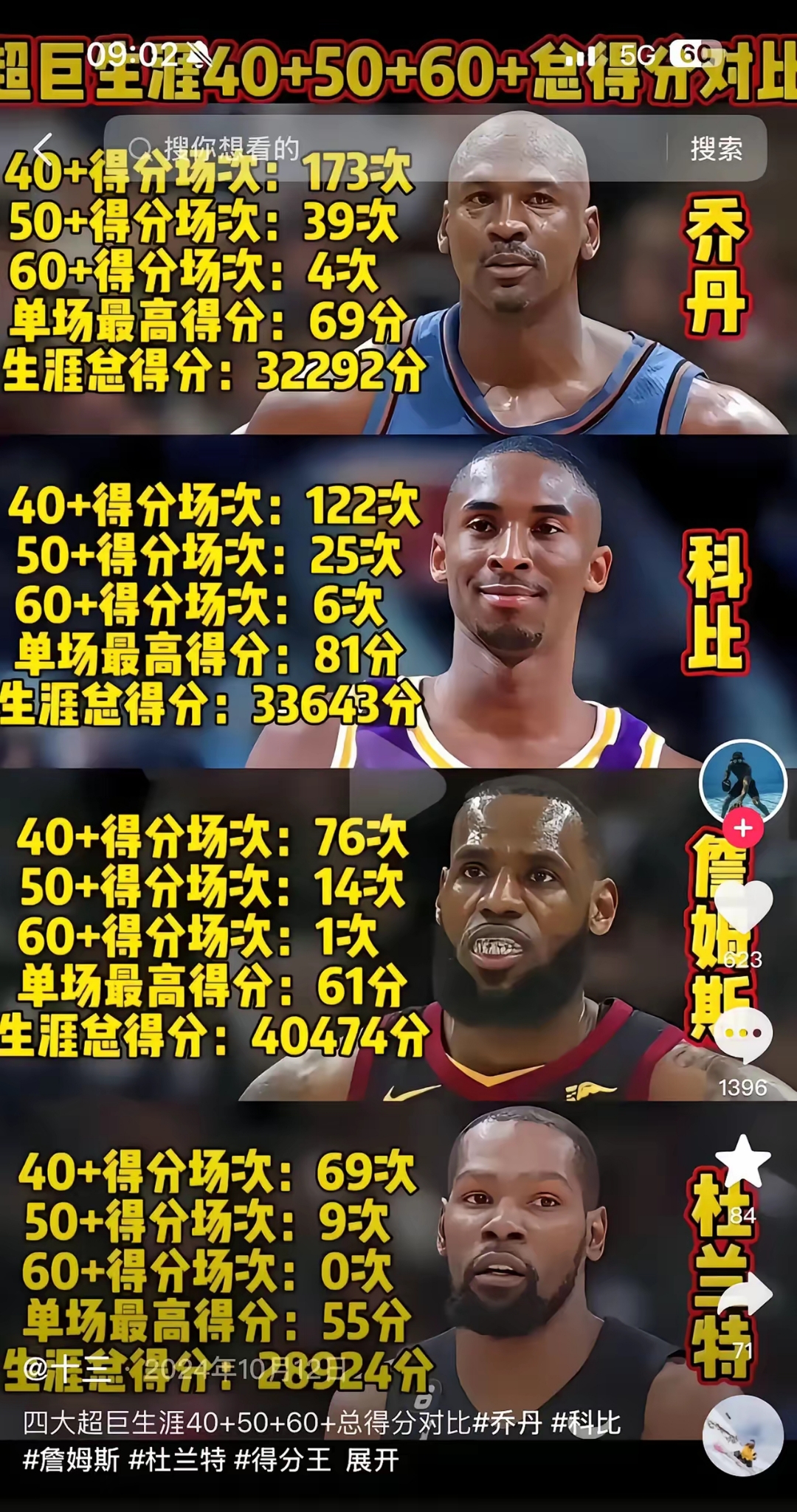 从替补打成超巨有多难？NBA仅6人做到，科比榜首无悬念的简单介绍
