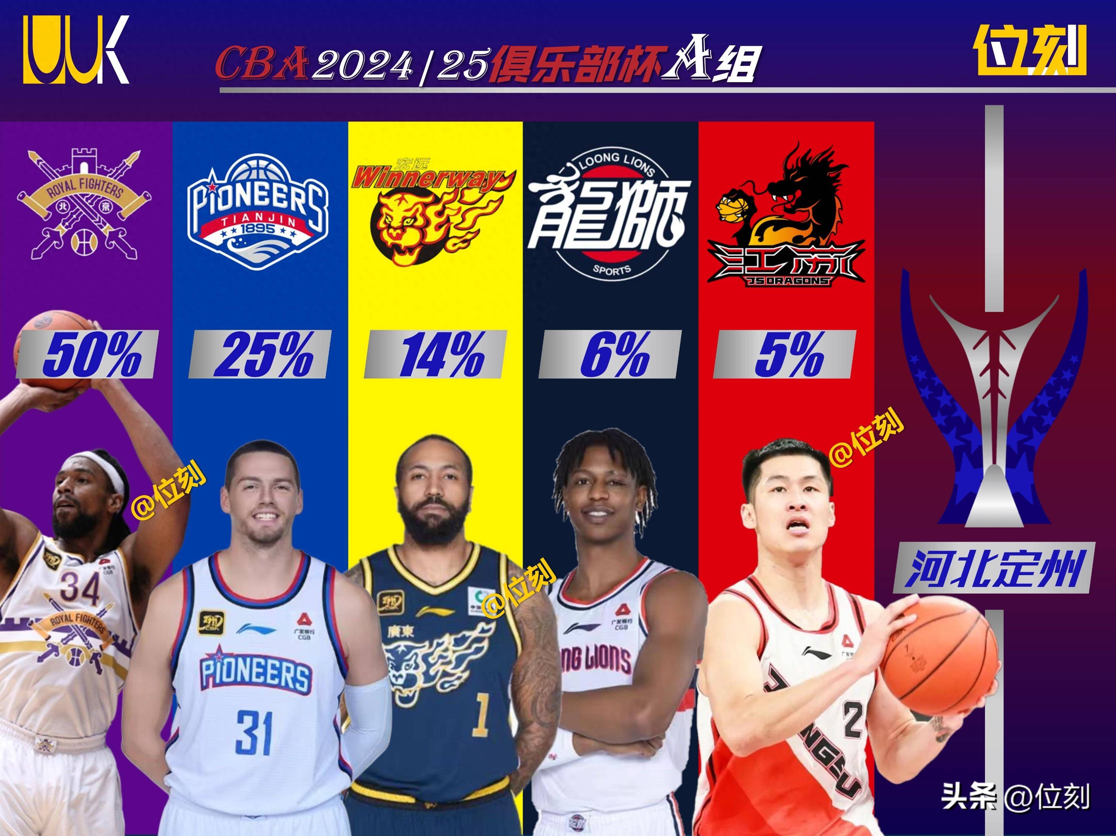 678体育-CBA俱乐部杯为球队提供更多竞技机会