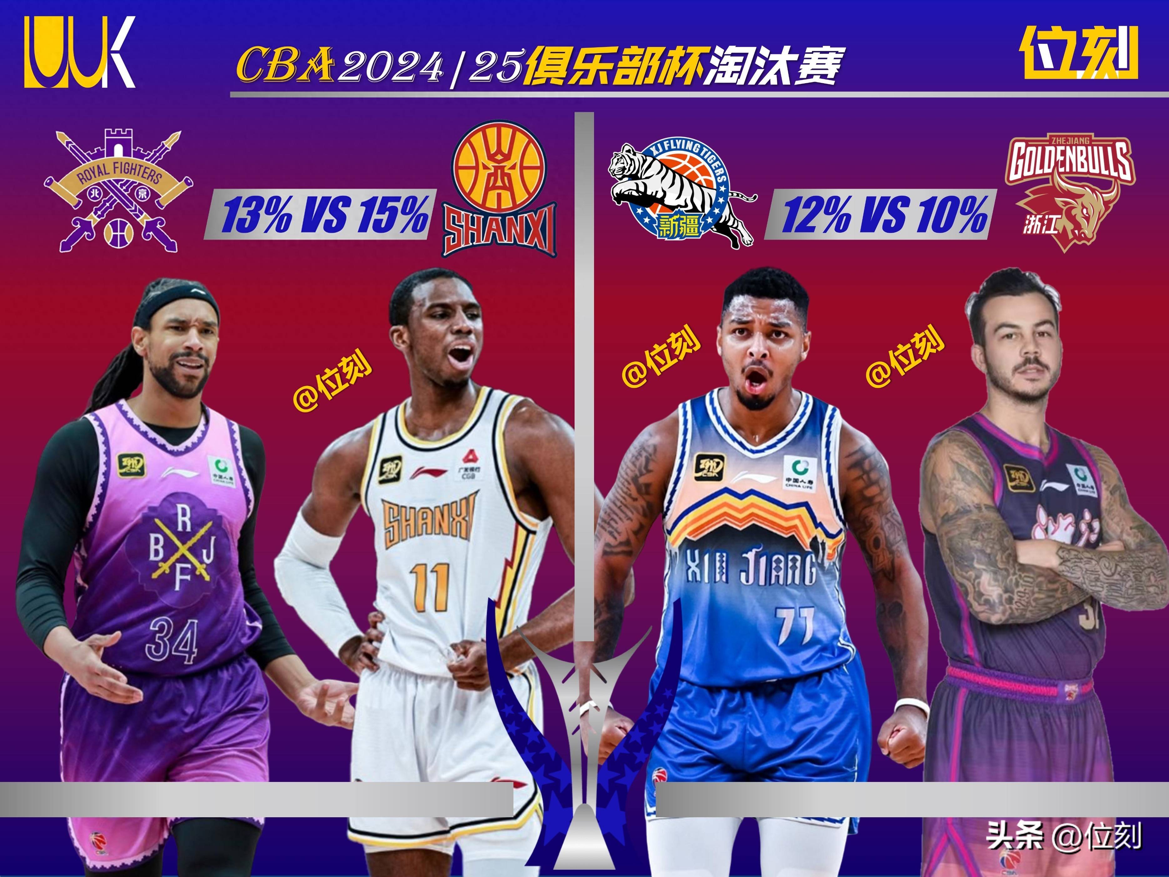 CBA俱乐部杯为球队提供更多竞技机会