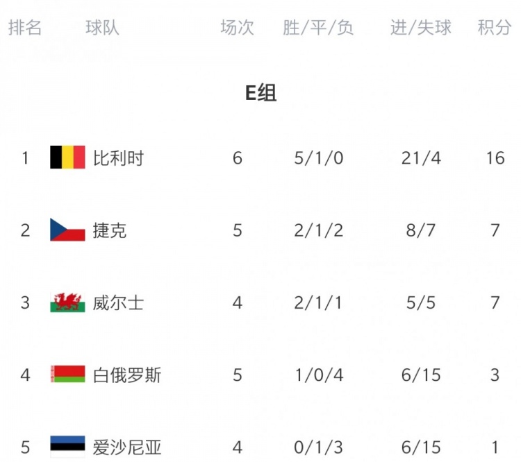 关于波兰队不敌瑞典，提前无缘强的信息