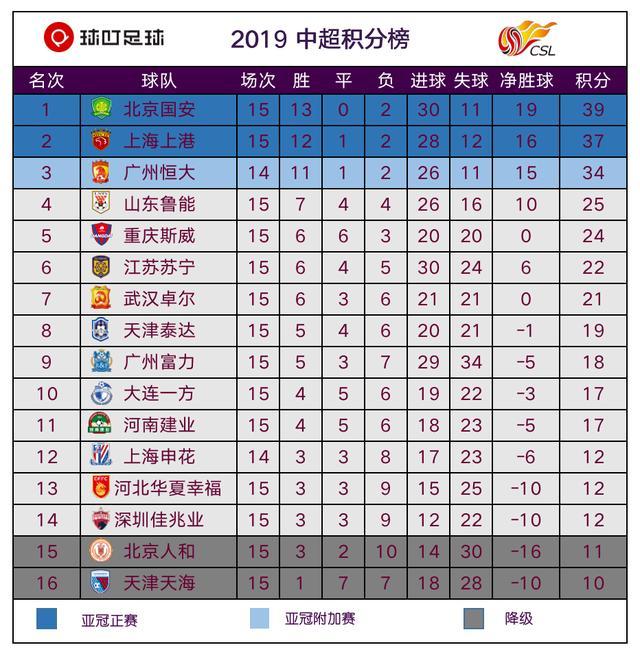 678体育平台-包含上港客场大胜苏宁，领跑中超积分榜的词条