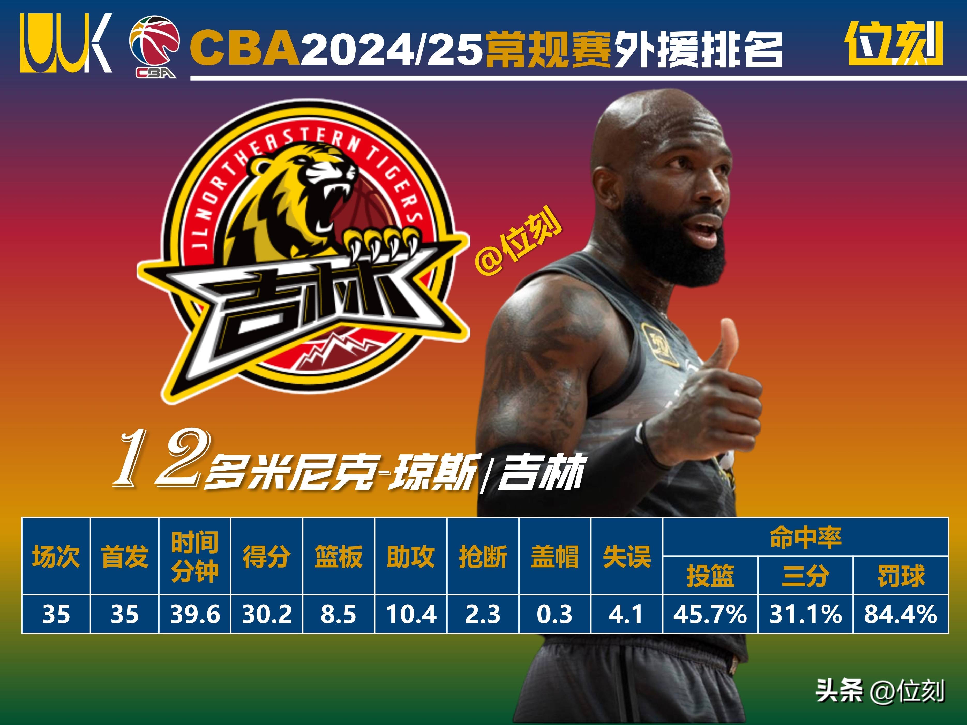 678体育-关于外援球员表现出色，成为球队得分王的信息