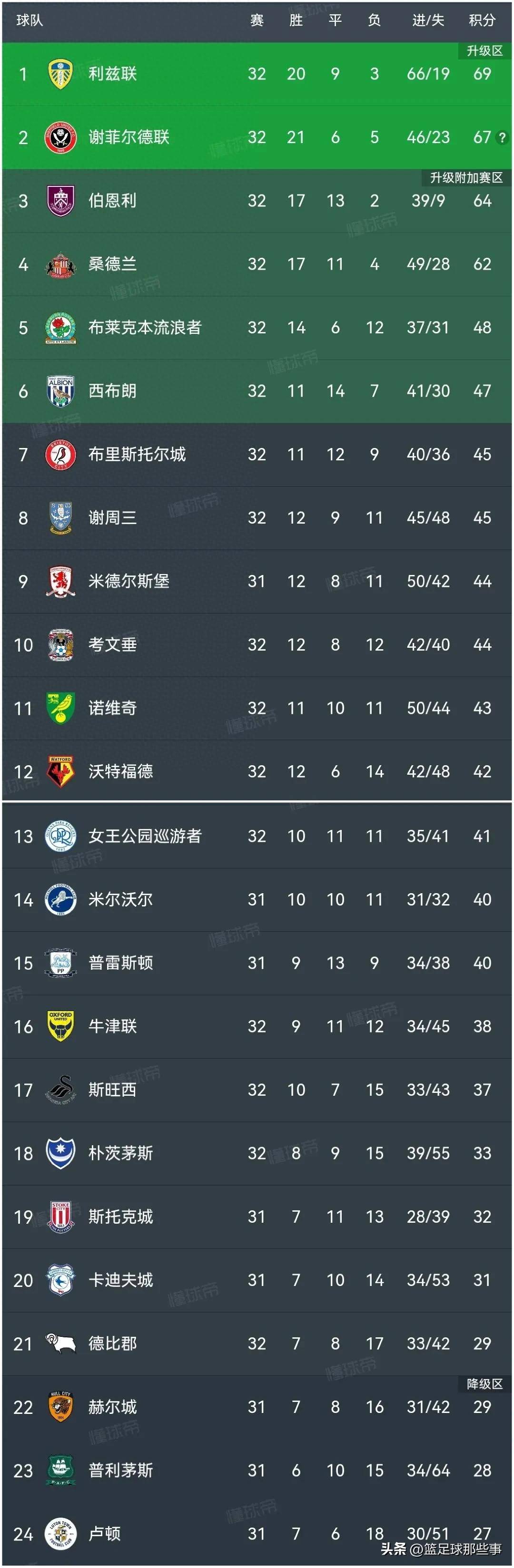 里尔主场胜洛里昂，领先积分榜的简单介绍